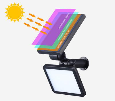 Luz Solar de Jardín - Image 8