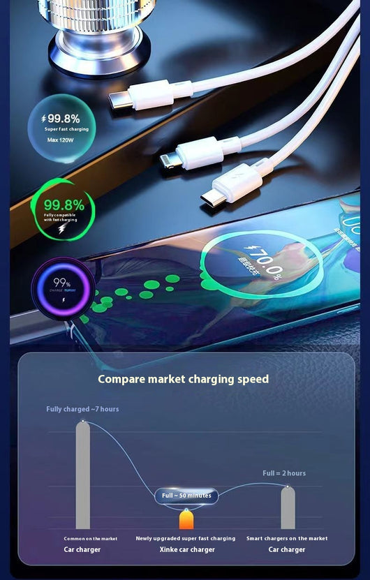 Cargador Rápido para Auto con Luz LED y Cable 3 en 1 - Image 16