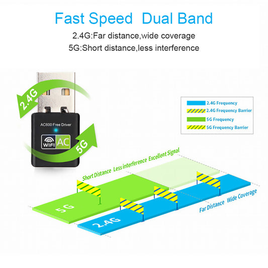 Adaptador WiFi Dual Band 600Mbps de Alto Rendimiento
