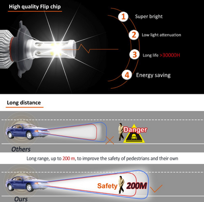 Faros LED S2 para Automóvil - Image 4