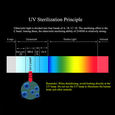 Gray UV sterilization box with an open lid, containing underwear, next to a stack of colorful folded garments. - Image 5