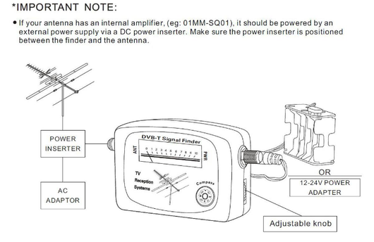 Localizador de Señal Digital para Televisión - Image 10