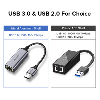 Adaptador de Red Gigabit USB 3.0 - Image 2