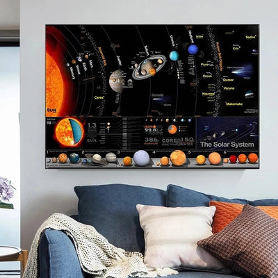 Cuadro Decorativo del Sistema Solar - Pintura Artística para Hogar y Escuela