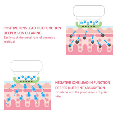 Dispositivo IPL 7 en 1 para Limpieza y Lifting Facial - Image 12
