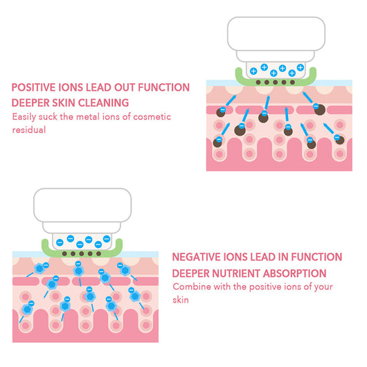 Dispositivo IPL 7 en 1 para Limpieza y Lifting Facial - Image 4