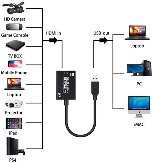 Capturador HDMI para Transmisión en Vivo - Convierte tu Gameplay en Contenido Profesional - Image 2