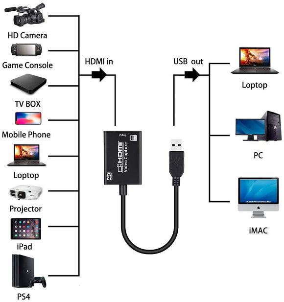 Capturador HDMI para Transmisión en Vivo - Convierte tu Gameplay en Contenido Profesional