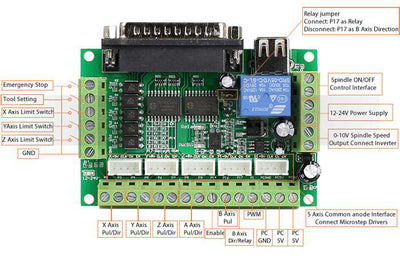 Tarjeta Controladora CNC 5 Ejes Mach3 para Router de Precisión - Image 9