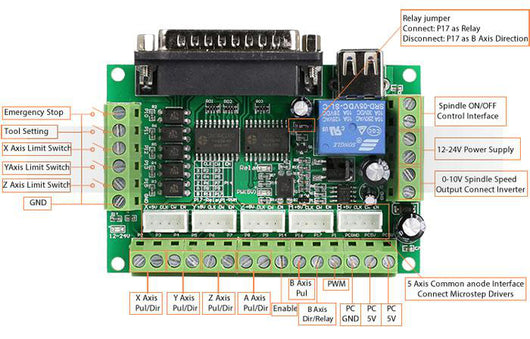 Tarjeta Controladora CNC 5 Ejes Mach3 para Router de Precisión - Image 9
