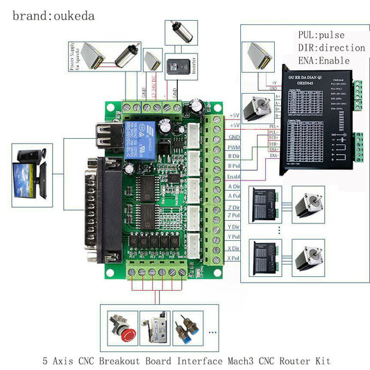 Tarjeta Controladora CNC 5 Ejes Mach3 para Router de Precisión - Image 2