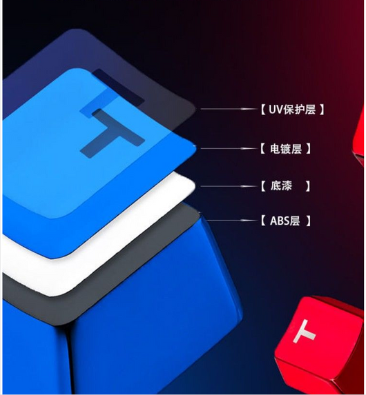 Keycaps Mecánicos PBT Retroiluminados Rojo Metálico - 12 Teclas Inyección Doble - Image 3