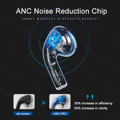 Auriculares Bluetooth Inalámbricos con Cancelación de Ruido Generación 3 - Image 8