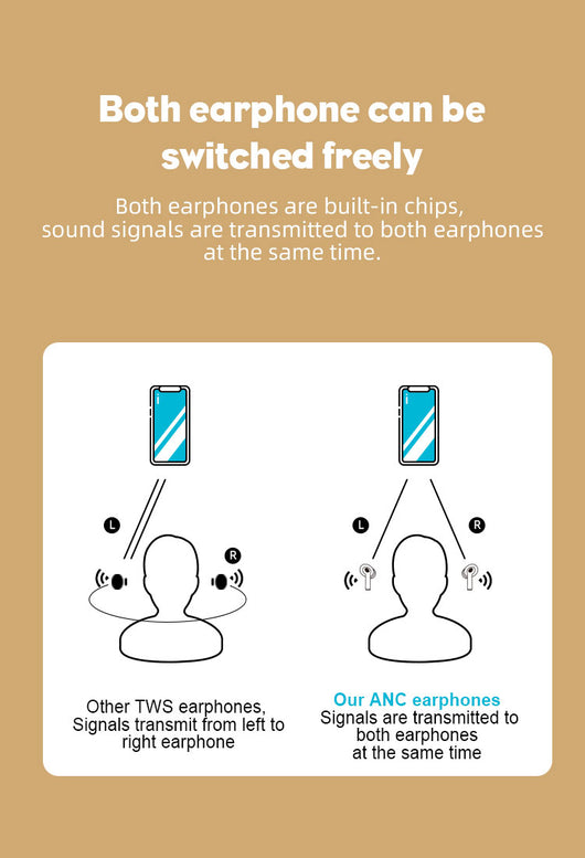 Auriculares Bluetooth Inalámbricos con Cancelación de Ruido Generación 3 - Image 9
