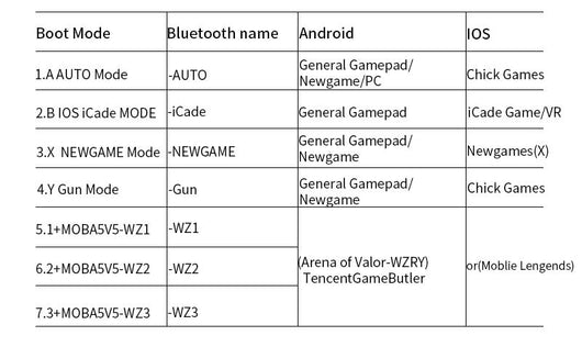 Black and red wireless Bluetooth gamepad with dual joysticks, D-pad, and colorful A, B, X, Y buttons. - Image 15
