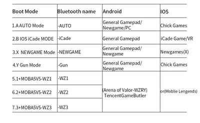 Black and red wireless Bluetooth gamepad with dual joysticks, D-pad, and colorful A, B, X, Y buttons. - Image 15