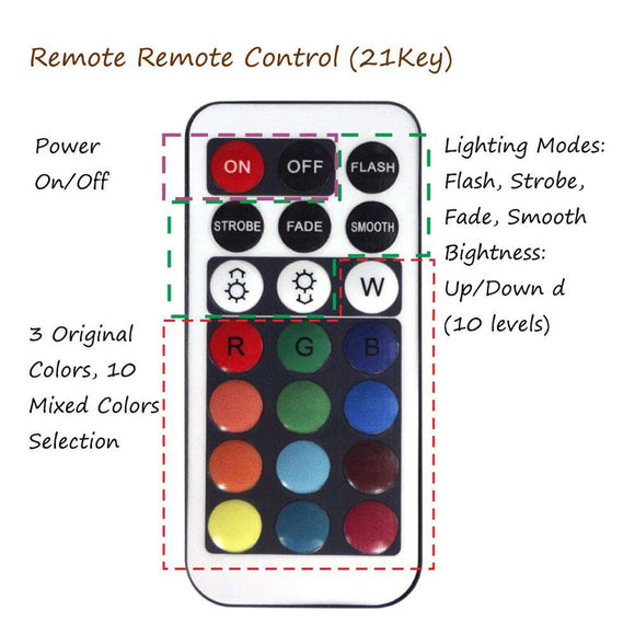 Luz LED Sumergible para Piscina con Control Remoto 21 Botones