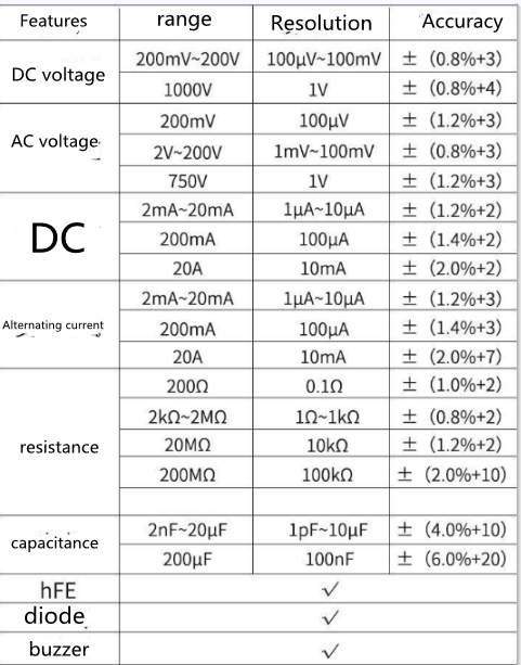 Multímetro Digital de Alta Precisión 9205 - Profesional Anti-Quemaduras con Batería 9V - Image 6