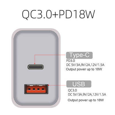 Cargador Rápido 18W Dual Puerto USB-C PD para iPhone 12 y Dispositivos - Image 4
