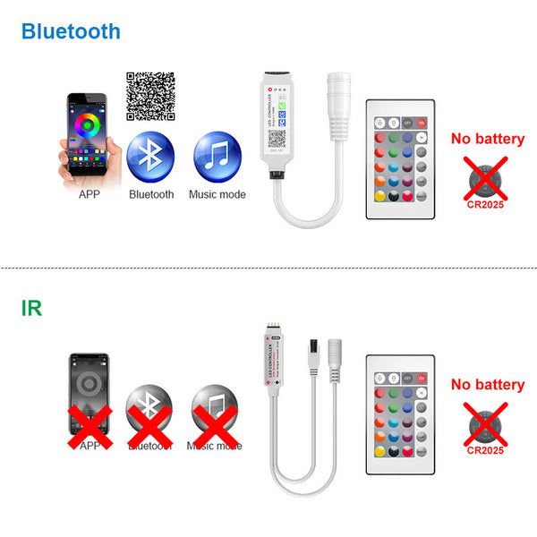 Controlador RGB Bluetooth Mini de 24 Teclas