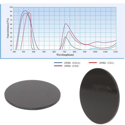 Filtro Paso Banda UV con Linterna Ultravioleta - Image 10