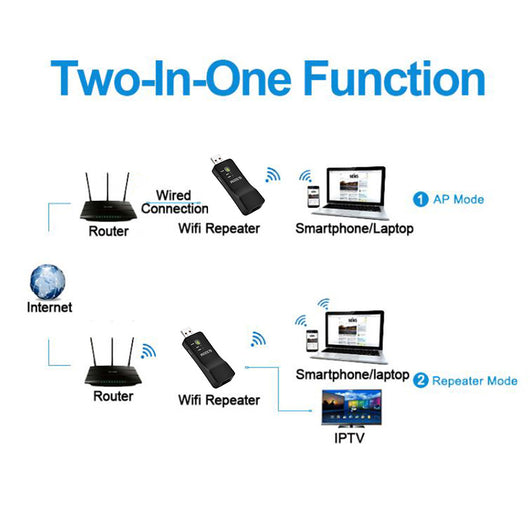 Amplificador WiFi USB 300M - Repetidor de Señal Inalámbrica - Image 12