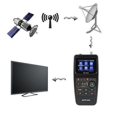 Buscador de Estrellas DVB-S2 con Brújula Digital y Linterna Integrada - Image 11