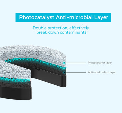 Purificador de Aire con Lámpara Antimosquitos y Control de CO2 - Image 4
