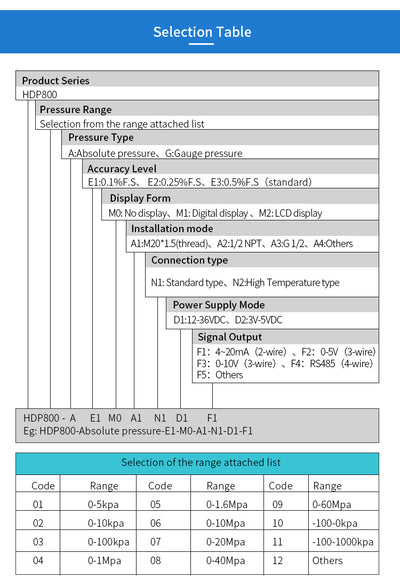 Transmisor de Presión Personalizable - Solución OEM - Image 16
