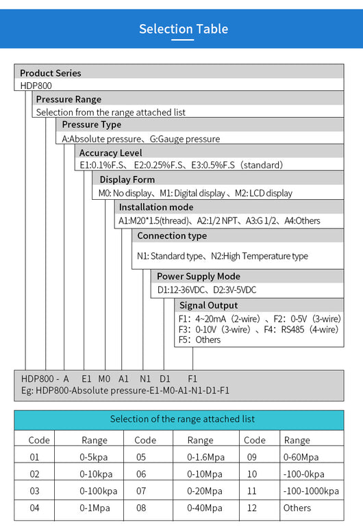 Transmisor de Presión Personalizable - Solución OEM - Image 16