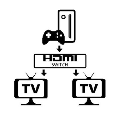 Divisor HDMI 2 en 1 - Switch Bidireccional de Alta Definición - Image 8