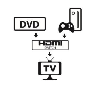 Divisor HDMI 2 en 1 - Switch Bidireccional de Alta Definición - Image 9