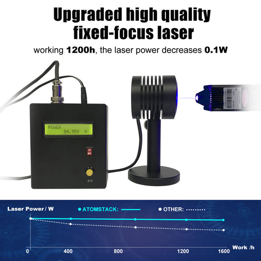 Grabadora Láser ATOMSTACK A5 20W - Máquina Portátil Automática para Grabado DIY - Image 17