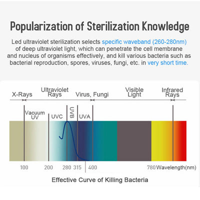 Lámpara Desinfectante UV de Esterilización Germicida - Image 16