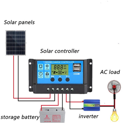 Controlador Solar de Carga y Descarga LCD - Image 11