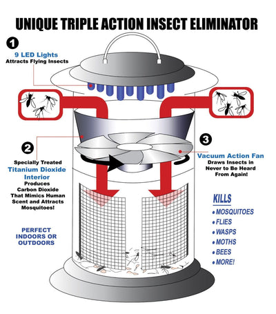 Lámpara Repelente de Mosquitos con Fotocatalizador LED - Image 8