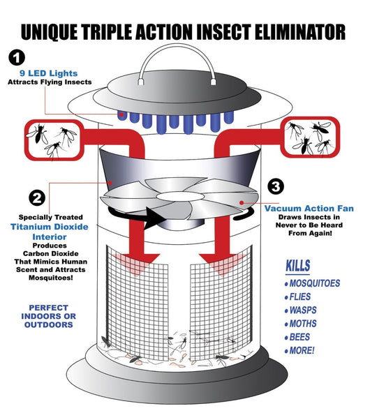 Lámpara Repelente de Mosquitos con Fotocatalizador LED - Image 8