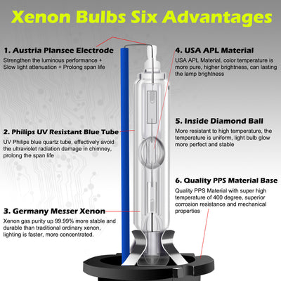 Bombilla HID Xenón 35W con Soporte de Hierro D1S/D2S/D3S/D4S - Image 18