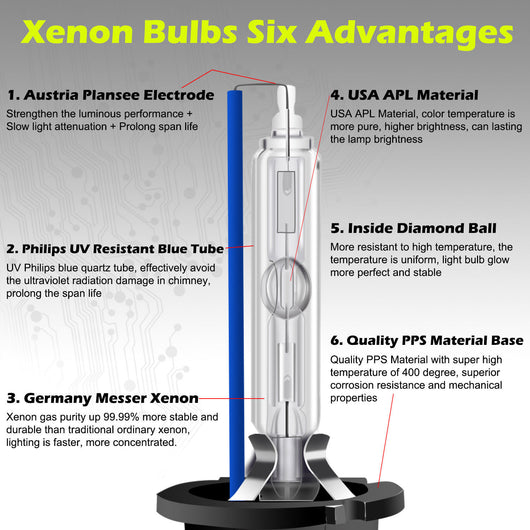 Bombilla HID Xenón 35W con Soporte de Hierro D1S/D2S/D3S/D4S - Image 18