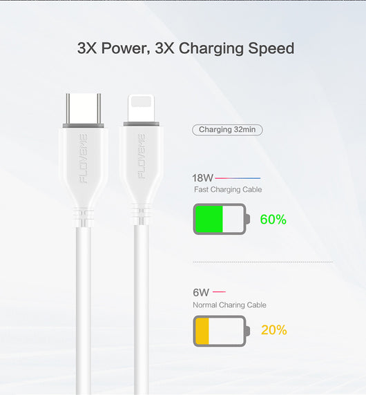Cable USB-C a Lightning de Carga Ultrarrápida - Image 12