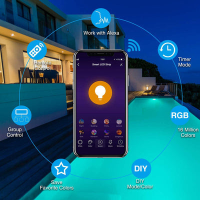 Barra de Luz LED RGB Inteligente 10M con Control por App - 24 Teclas - Image 9