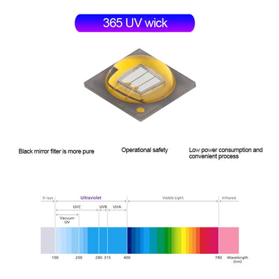 Linterna Detectora UV 365nm - Lámpara de Luz Negra para Inspección Profesional - Image 17