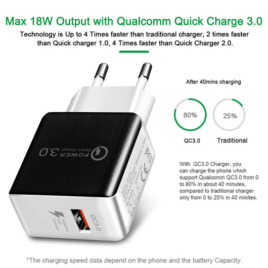 Cargador Rápido 18W USB-C Compatible con iPhone, Samsung y Huawei - Image 17