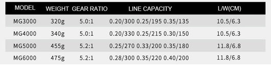 Carrete de Pesca MG30-60 con Doble Carga y Sistema de Doble Freno - Image 7