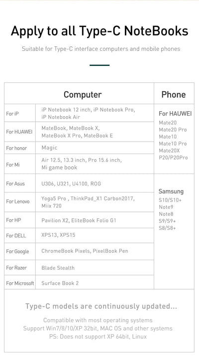 Adaptador USB Convertidor Universal para Computadora - Image 18