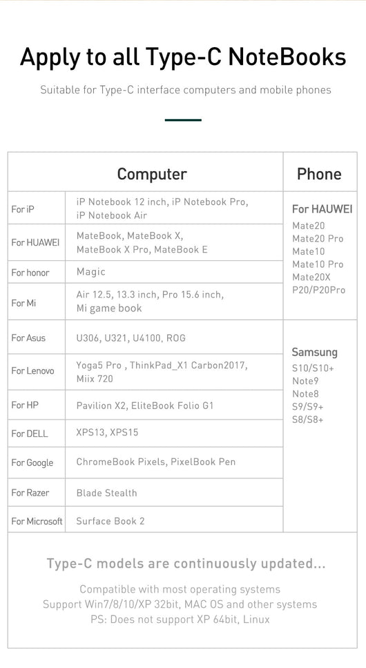 Adaptador USB Convertidor Universal para Computadora - Image 18