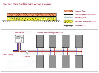 Cable Calefactor de Fibra de Carbono y Silicona para Altas Temperaturas - Image 11