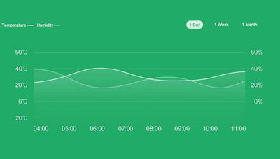 Sensor Inteligente de Temperatura y Humedad con Control Inalámbrico - Image 8