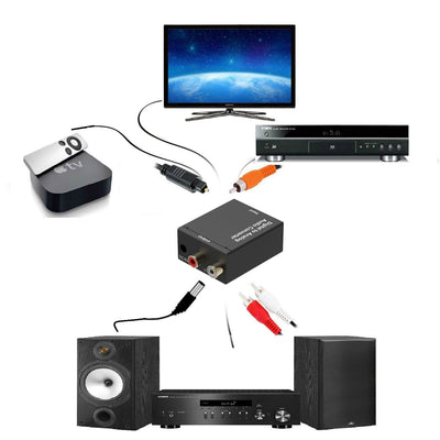 Convertidor de Audio Analógico a Digital con Fibra Óptica para Televisores - Image 12