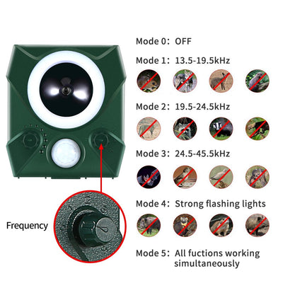 Repelente Solar para Animales - Image 8